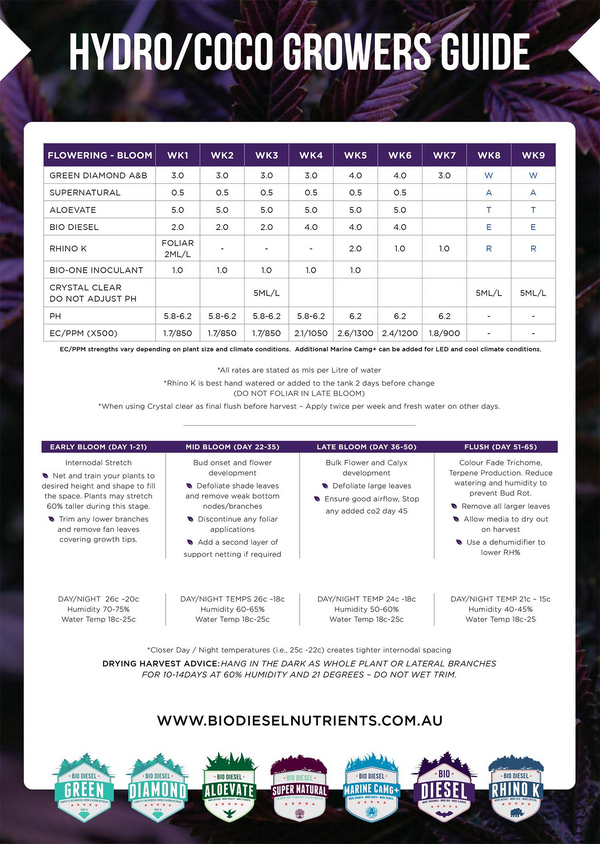 Bio Diesel Nutrients Hydro / Coco Growers Guide for Flowering / Bloom Stage