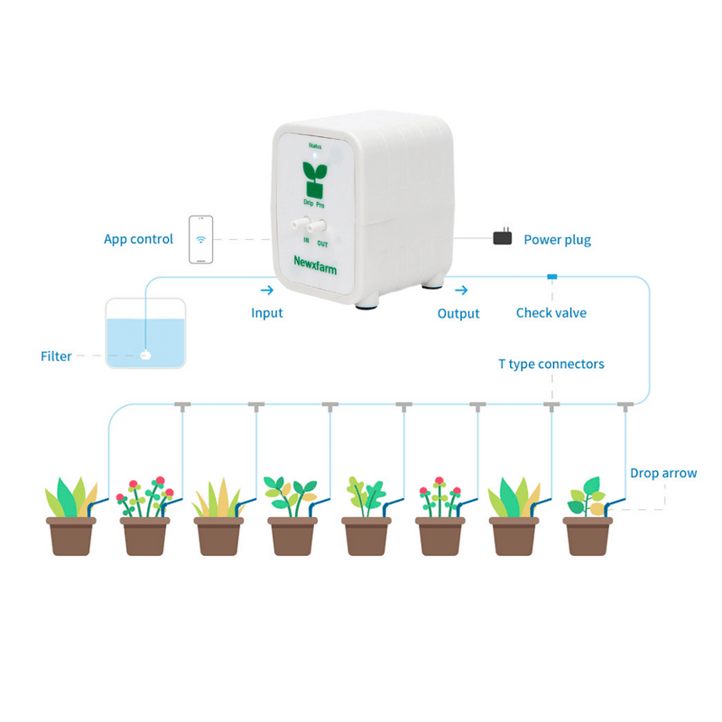 Drip Pro Micro Pump (Precise Flow Control) Happy Hydroponics AU