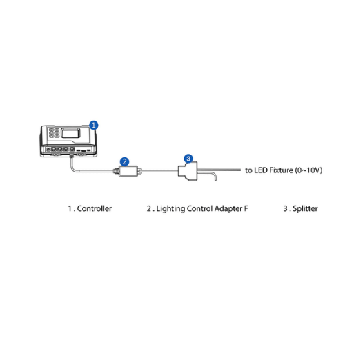 Trolmaster LMA-14 Lighting Control Adapter F TrolMaster