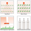 Pulse PRO Smart Environmental Monitor