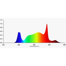 Grand Master LED (GML) Tarantula Tent Ultimate 1000w