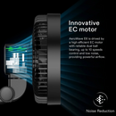 Vivosun Aerowave E6 Clip On Fan 6 Inch