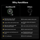 Vivosun Aerowave E6 Clip On Fan 6 Inch