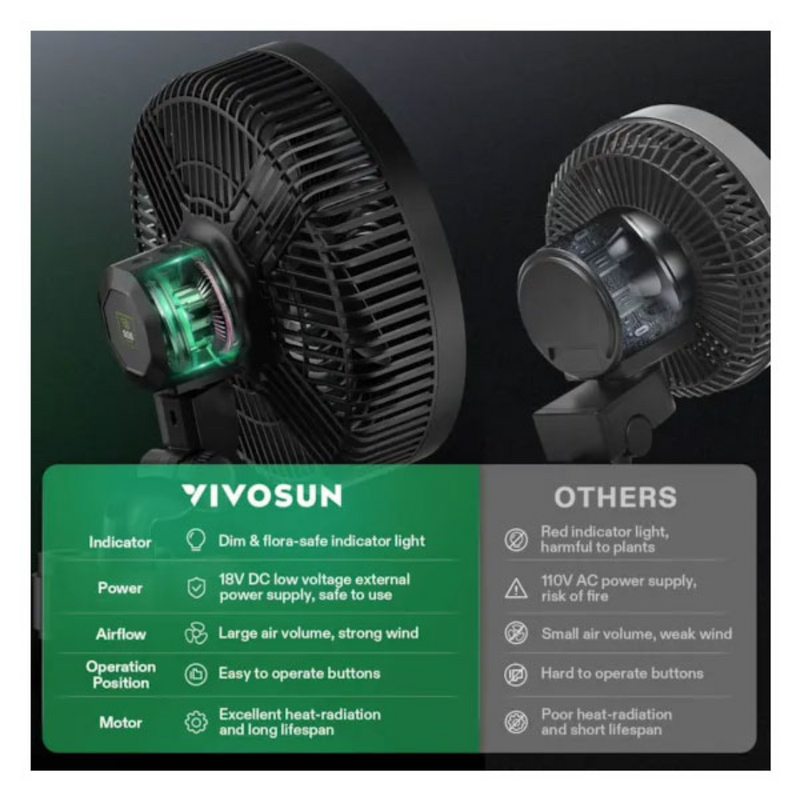 Vivosun Aerowave E9 Clip On Fan 9 Inch