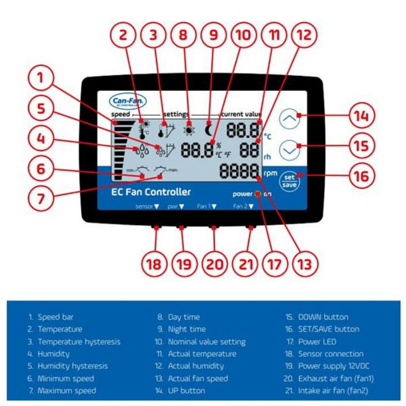 Can Fan LCD EC Fan Controller