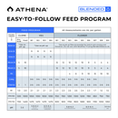 Athena Blended Line Starter Pack