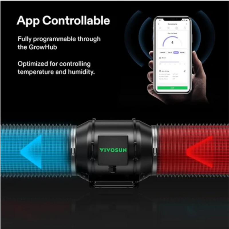 Vivosun Aerozesh S6 Inline Fan 6″ With E42A Temp & Humidity Wifi Controller