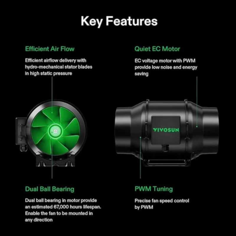 Vivosun Aerozesh S6 Inline Fan 6″ With E42A Temp & Humidity Wifi Controller