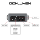 Digi Lumen Enviro-Pro Controller