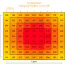 Lucius Flex LED 645w