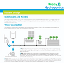 Blumat System Gravity Irrigation System - 12 Cone Blumat