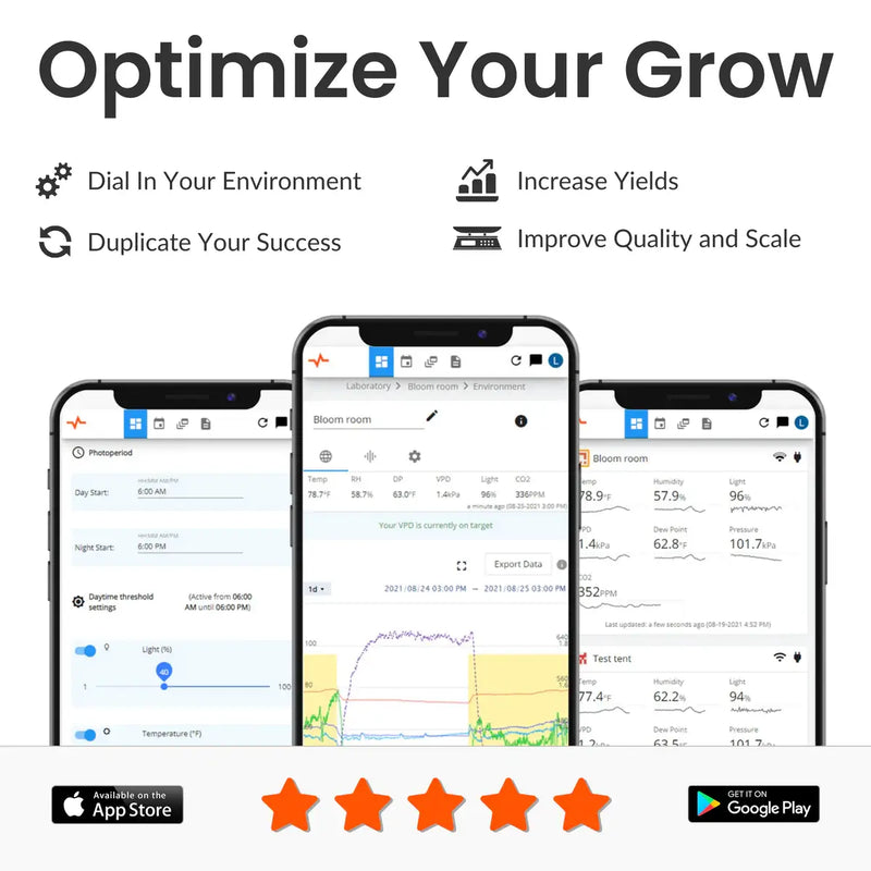 Pulse One Smart Environmental Monitor | VPD | RH | TEMPERATURE | DEW POINT | LIGHT Pulse
