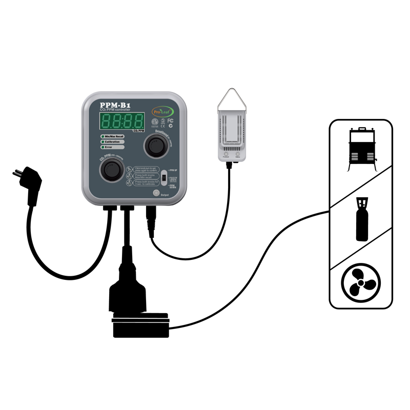 Pro-Leaf CO2 Digital Controller PPM-B1 Pro-Leaf