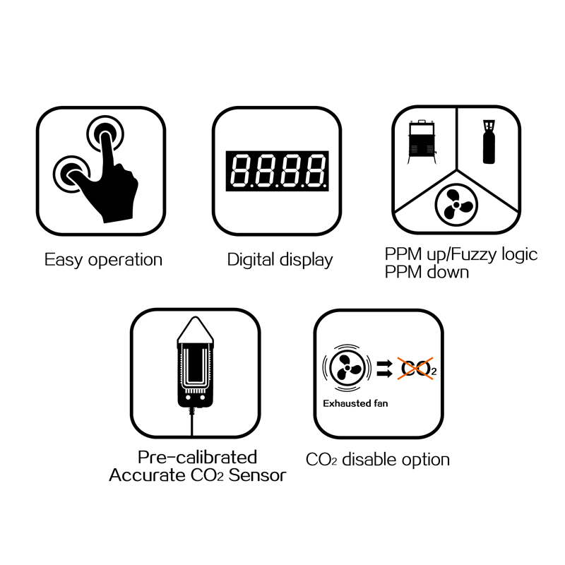 Pro-Leaf CO2 Digital Controller PPM-B1 Pro-Leaf