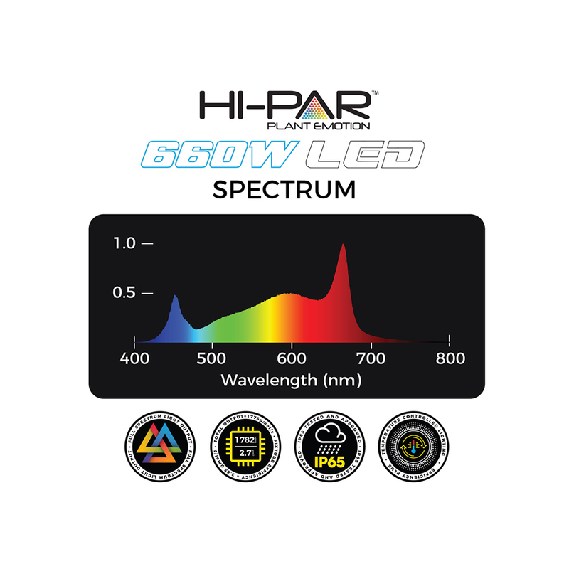 HI-PAR 660W Spectro LED HI-PAR